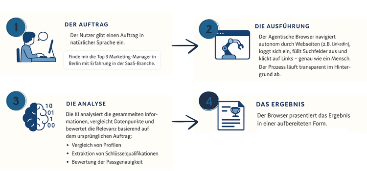 Agentischer Browser Bilddarstellung quer